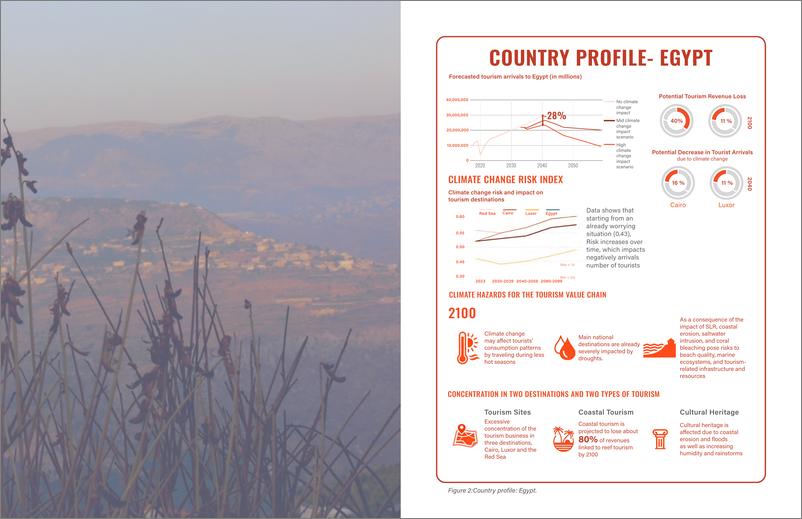 《世界银行-中东和北非（MENA）向可持续和气候智能旅游业转型：对埃及、黎巴嫩和摩洛哥旅游业的建议（英）-2024-41页》 - 第8页预览图