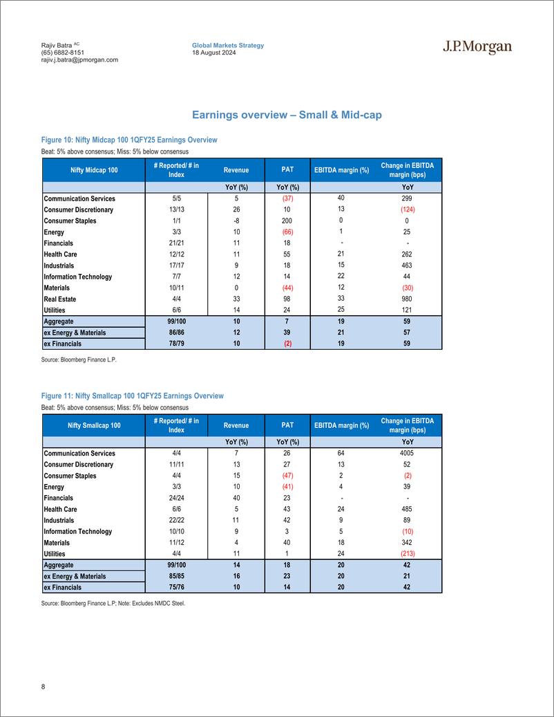 《JPMorgan-India Equity Strategy 1Q FY25 Earnings Dissector Upgrade St...-109913200》 - 第8页预览图