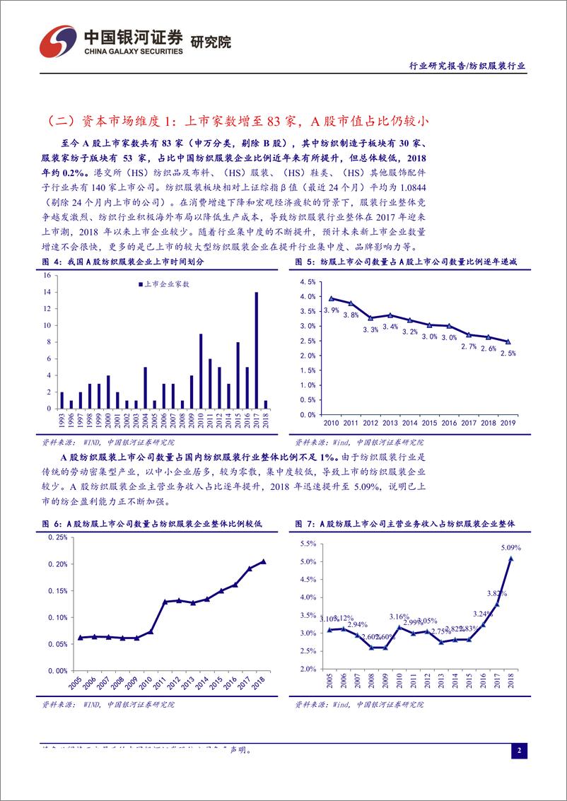 《纺织服装行业9月行业动态报告：8月服装消费边际改善，关注估值修复、业绩确定性较强标的-20190923-银河证券-37页》 - 第6页预览图