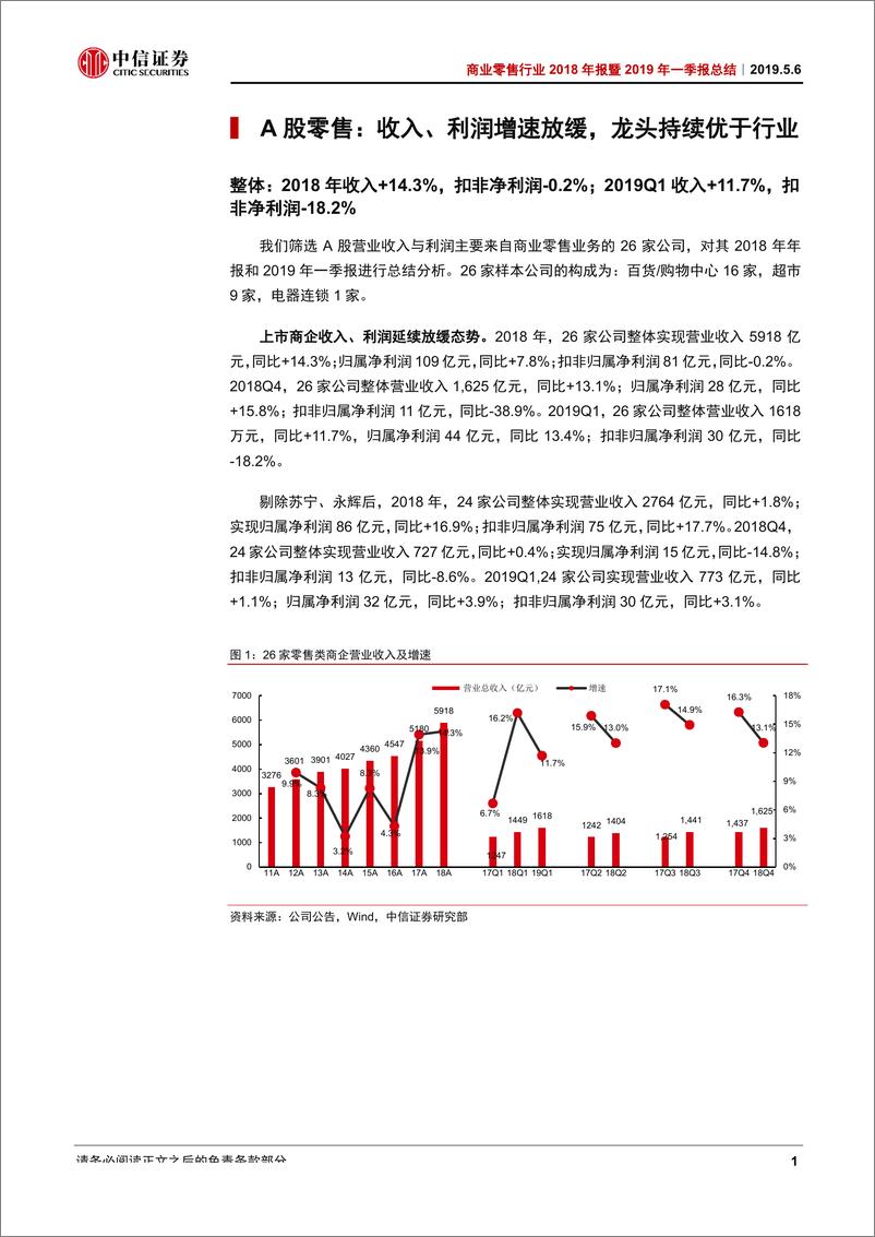 《商业零售行业2018年年报暨2019年一季报总结：行业触底回暖，龙头逆势扩张-20190506-中信证券-38页》 - 第6页预览图