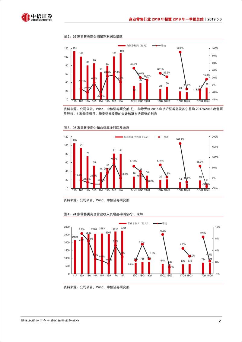 《商业零售行业2018年年报暨2019年一季报总结：行业触底回暖，龙头逆势扩张-20190506-中信证券-38页》 - 第7页预览图