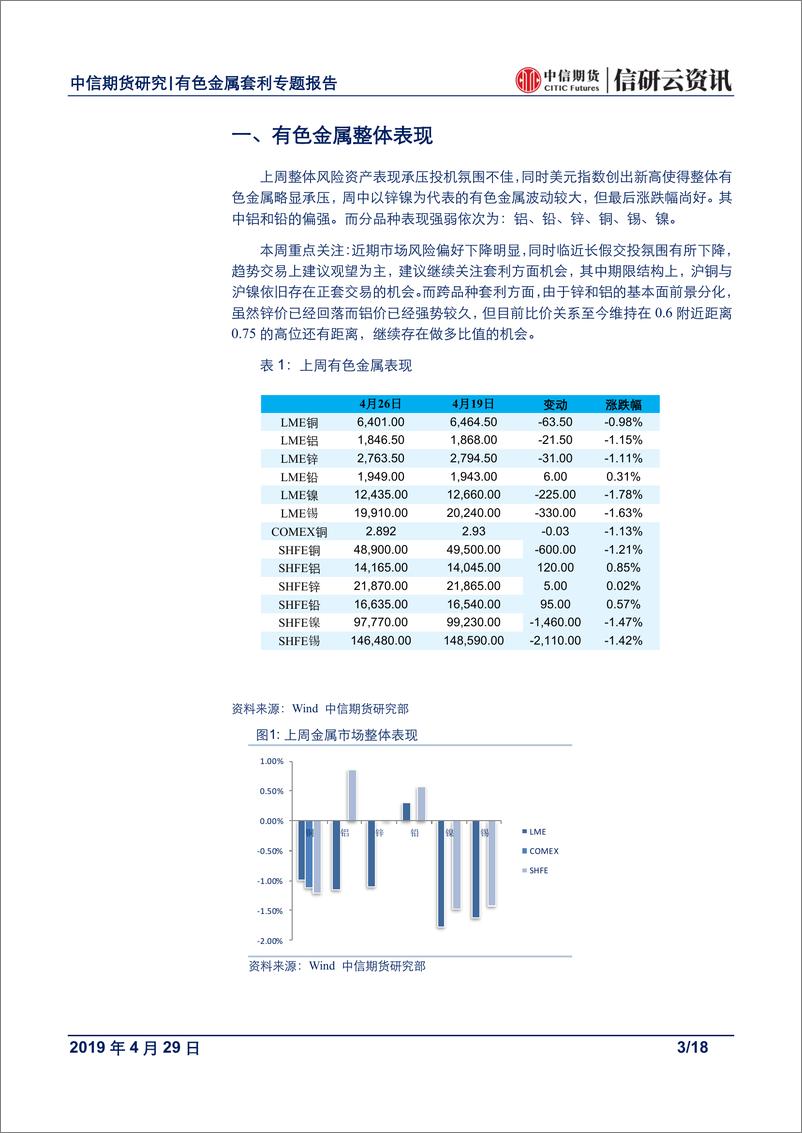 《有色金属专题报告：节前交投偏淡，继续关注铝锌比值套利机会-20190429-中信期货-18页》 - 第4页预览图