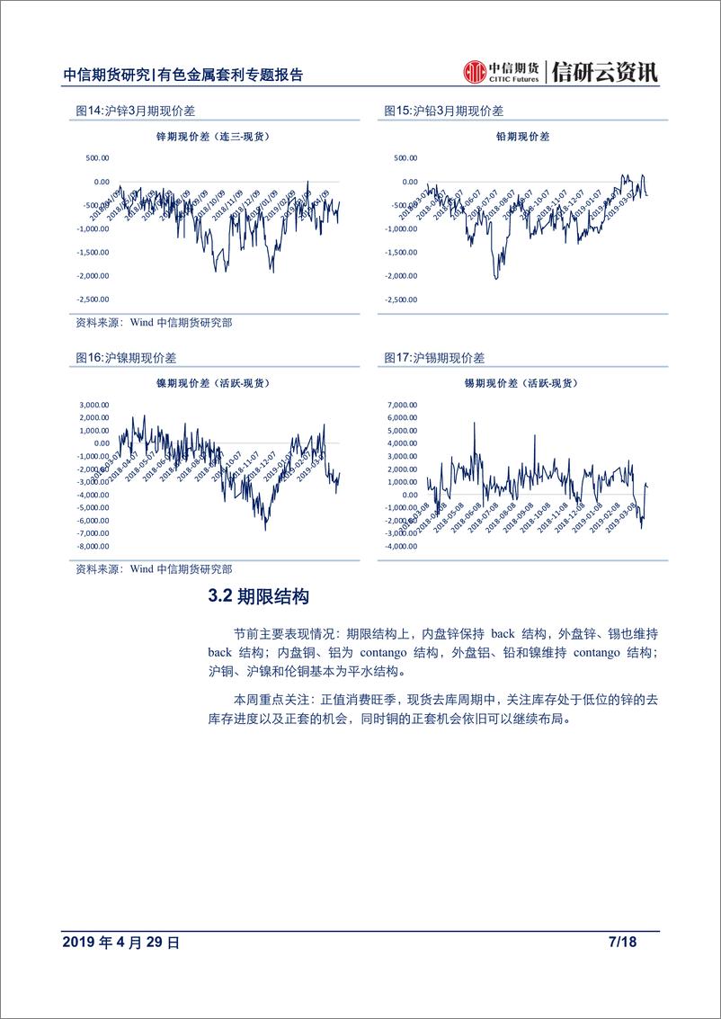 《有色金属专题报告：节前交投偏淡，继续关注铝锌比值套利机会-20190429-中信期货-18页》 - 第8页预览图