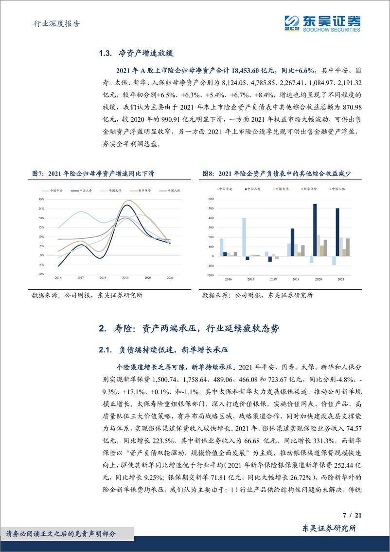 《保险行业上市险企2021年报综述及2022一季报前瞻：寿险负债端压力犹存，财险板块拐点确立-20220405-东吴证券-21页》 - 第8页预览图