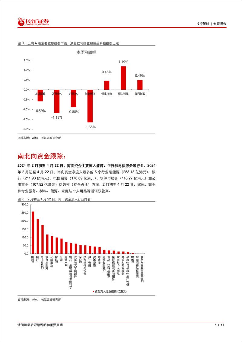 《港股资金跟踪：港股红利持续吸引南向资金流入-240712-长江证券-17页》 - 第5页预览图