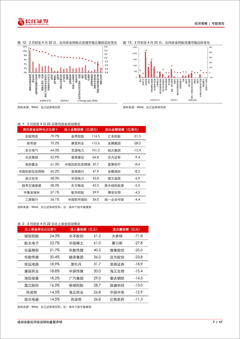 《港股资金跟踪：港股红利持续吸引南向资金流入-240712-长江证券-17页》 - 第7页预览图