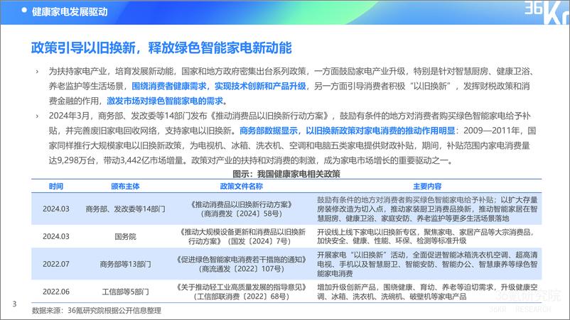 《36氪研究院-2024年中国健康家电消费洞察及趋势研究报告》 - 第7页预览图