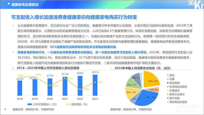 《36氪研究院-2024年中国健康家电消费洞察及趋势研究报告》 - 第8页预览图