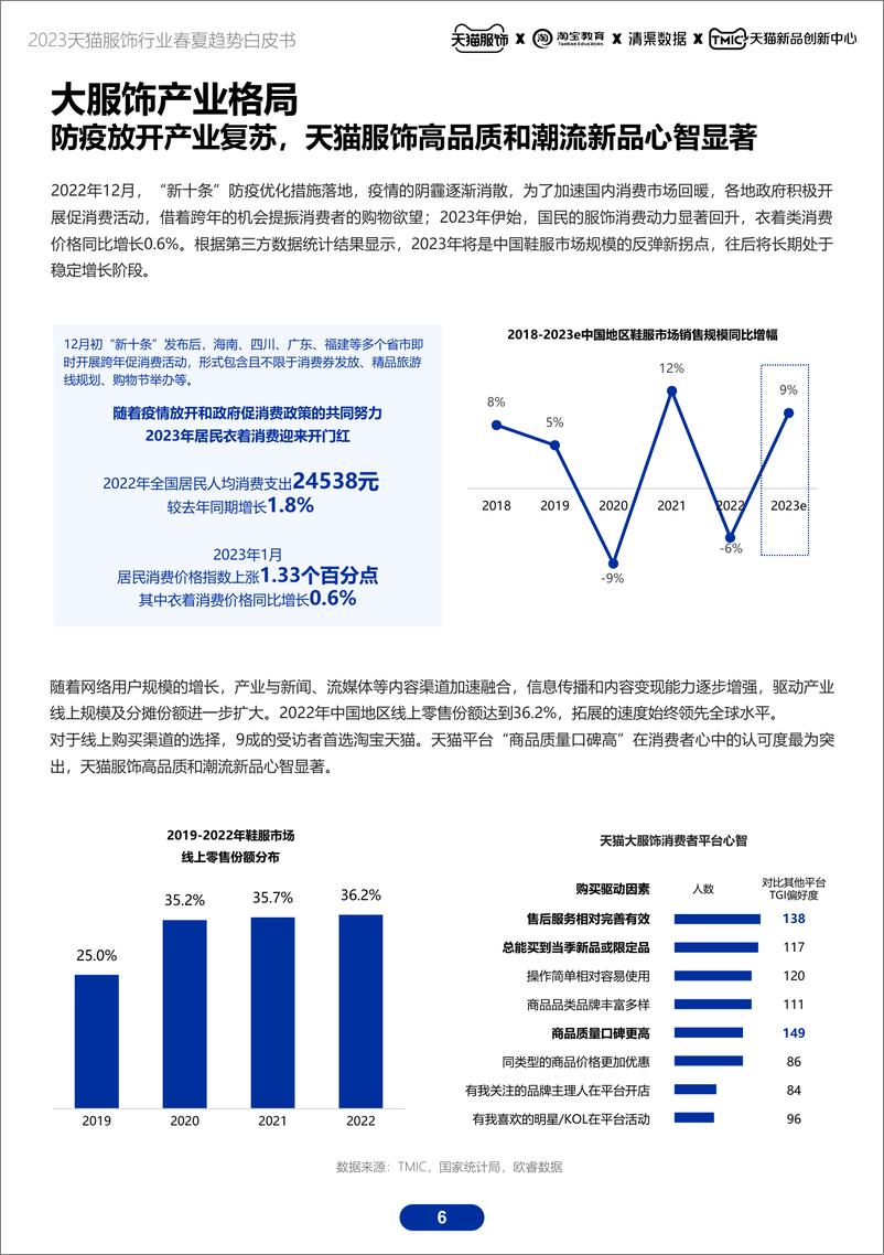 《2023天猫服饰行业春夏趋势白皮书-天猫&淘宝教育&清渠数据-2023-56页》 - 第7页预览图