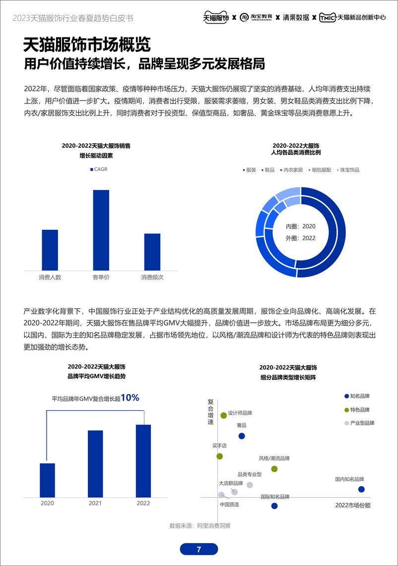 《2023天猫服饰行业春夏趋势白皮书-天猫&淘宝教育&清渠数据-2023-56页》 - 第8页预览图