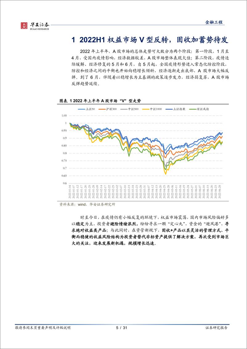 《“量化绝对收益之路”系列之四：固收+组合构建白皮书，大时代的小尝试（下）-20220719-华安证券-31页》 - 第6页预览图