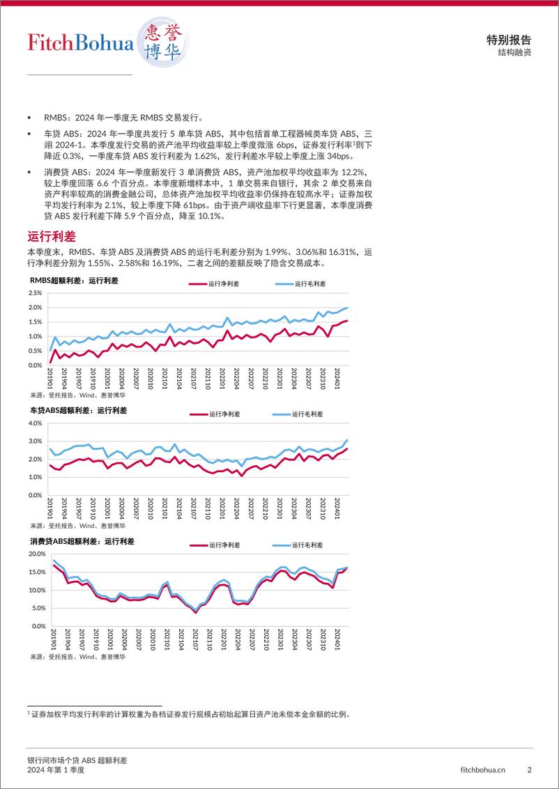 《银行间市场个贷ABS超额利差报告2024Q1-8页》 - 第2页预览图