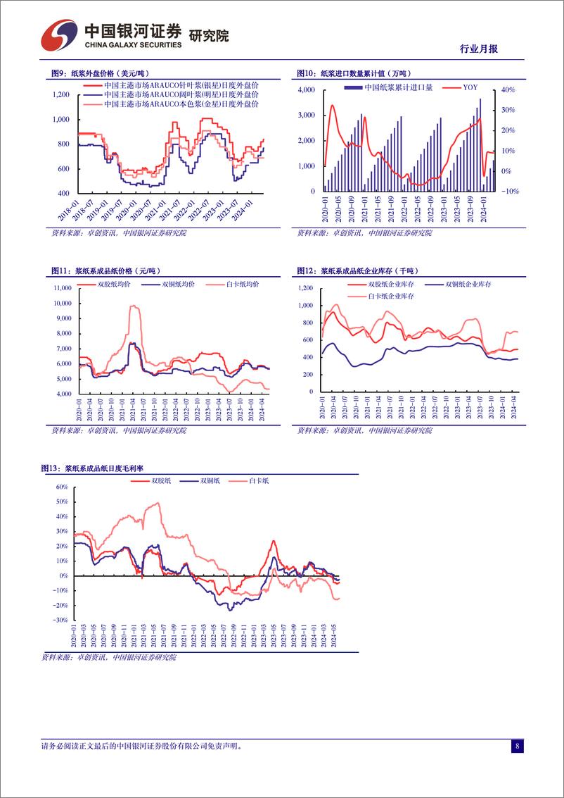 《轻工制造行业月报：政策加码提振家居预期，需求推动外盘浆价上涨-240604-银河证券-21页》 - 第8页预览图