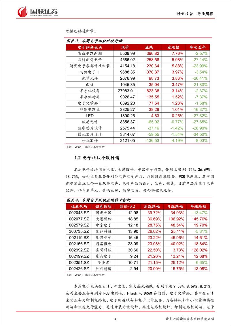 《电子行业8月周报：电子行业跑赢大盘，VR带来偏光片新机遇》 - 第4页预览图