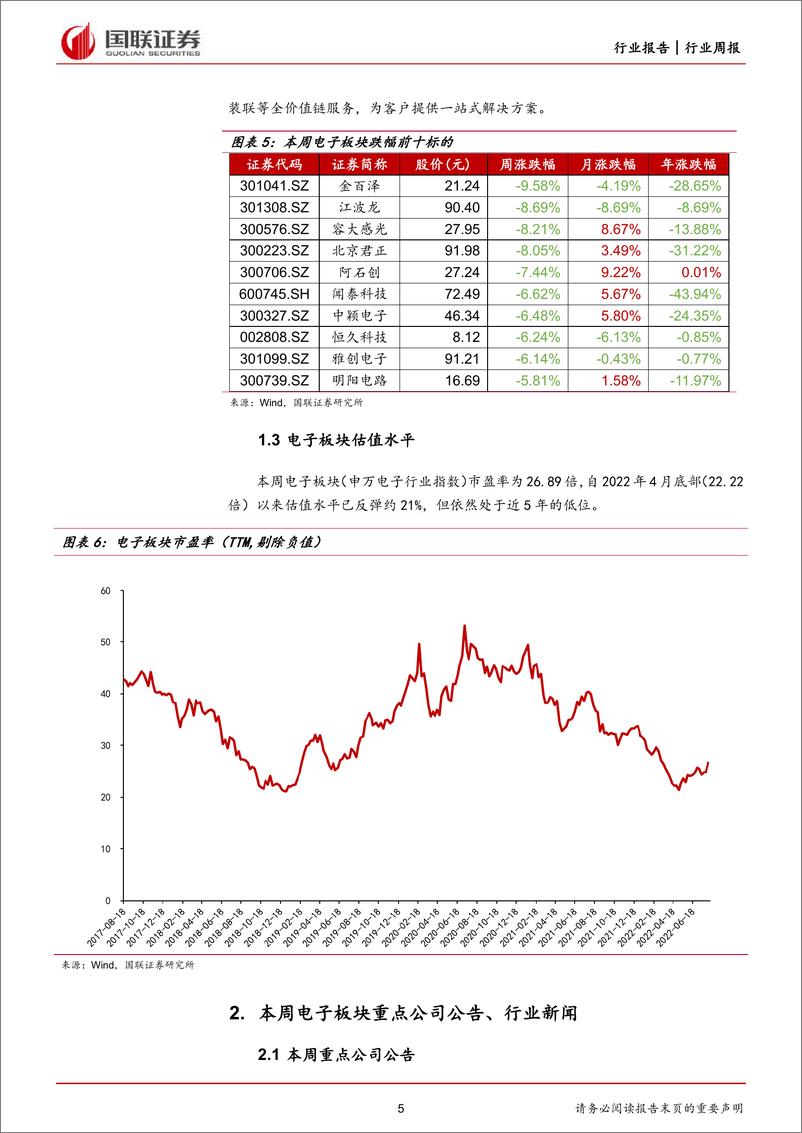 《电子行业8月周报：电子行业跑赢大盘，VR带来偏光片新机遇》 - 第5页预览图