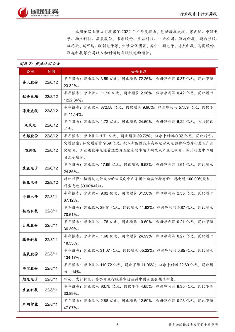 《电子行业8月周报：电子行业跑赢大盘，VR带来偏光片新机遇》 - 第6页预览图