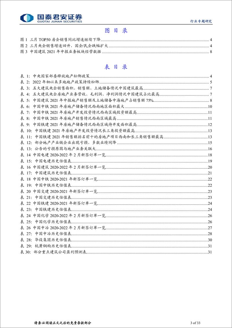 《建筑工程行业：地产限购信贷土拍政策持续宽松，央企信用融资优势被低估-20220405-国泰君安-33页》 - 第4页预览图