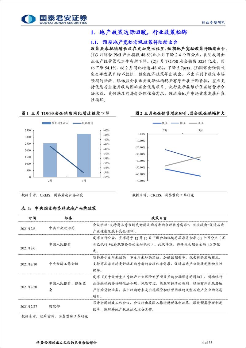 《建筑工程行业：地产限购信贷土拍政策持续宽松，央企信用融资优势被低估-20220405-国泰君安-33页》 - 第5页预览图