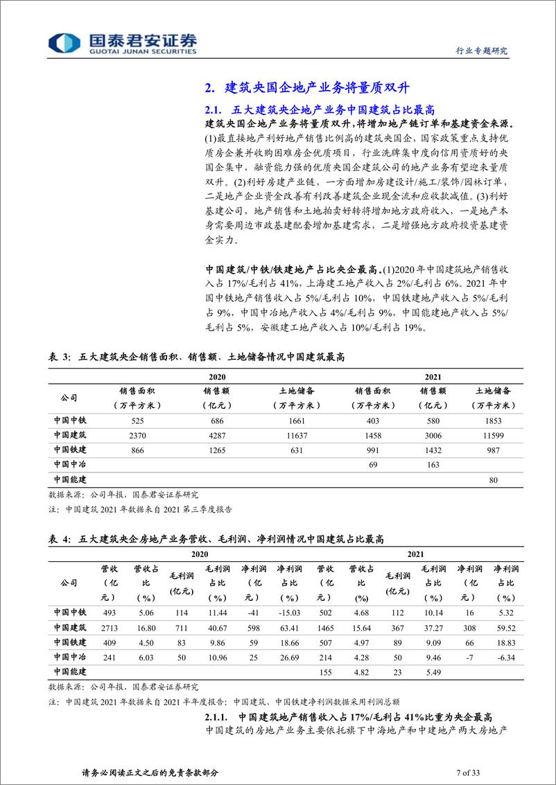 《建筑工程行业：地产限购信贷土拍政策持续宽松，央企信用融资优势被低估-20220405-国泰君安-33页》 - 第8页预览图