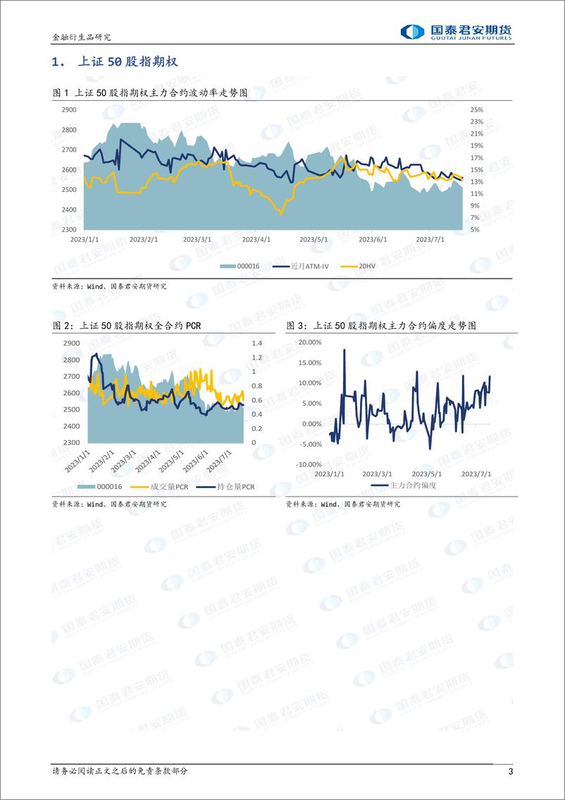 《股票股指期权：隐波低位震荡，可考虑保护性看跌策略-20230718-国泰君安期货-16页》 - 第4页预览图