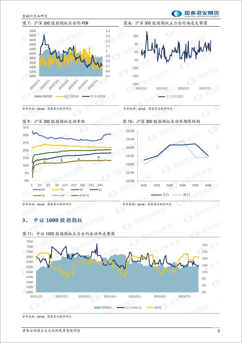 《股票股指期权：隐波低位震荡，可考虑保护性看跌策略-20230718-国泰君安期货-16页》 - 第6页预览图