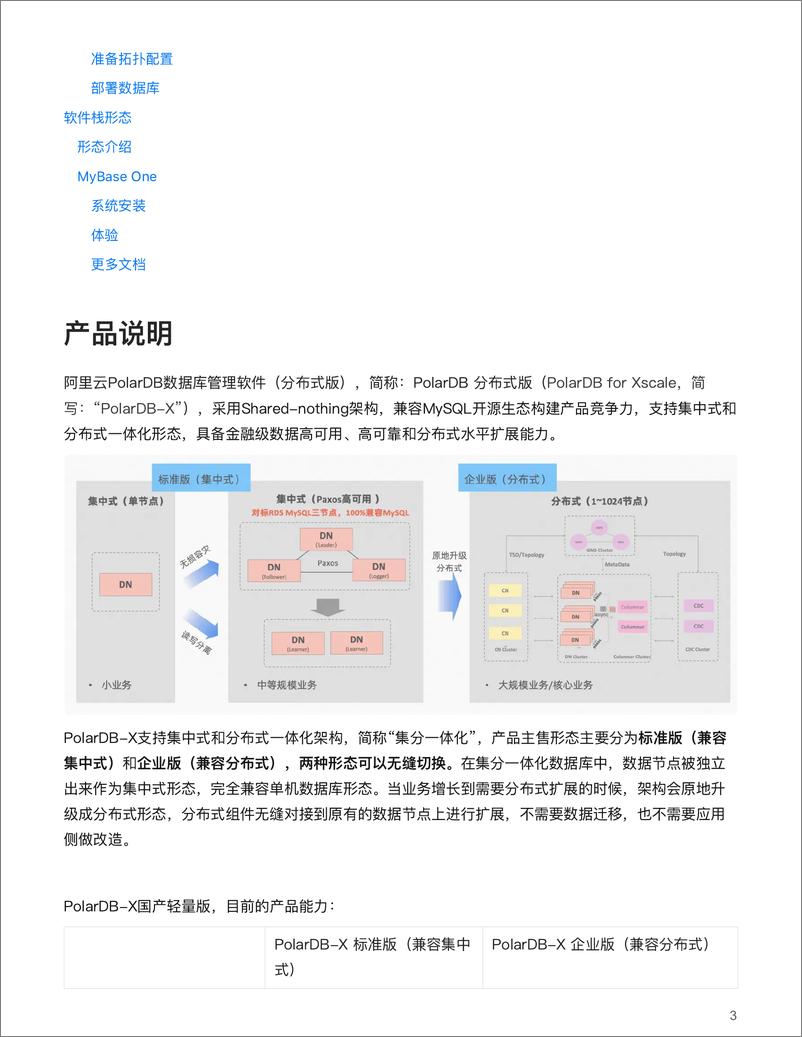 《阿里云_2024年PolarDB分布式~国产轻量版用户手册》 - 第3页预览图