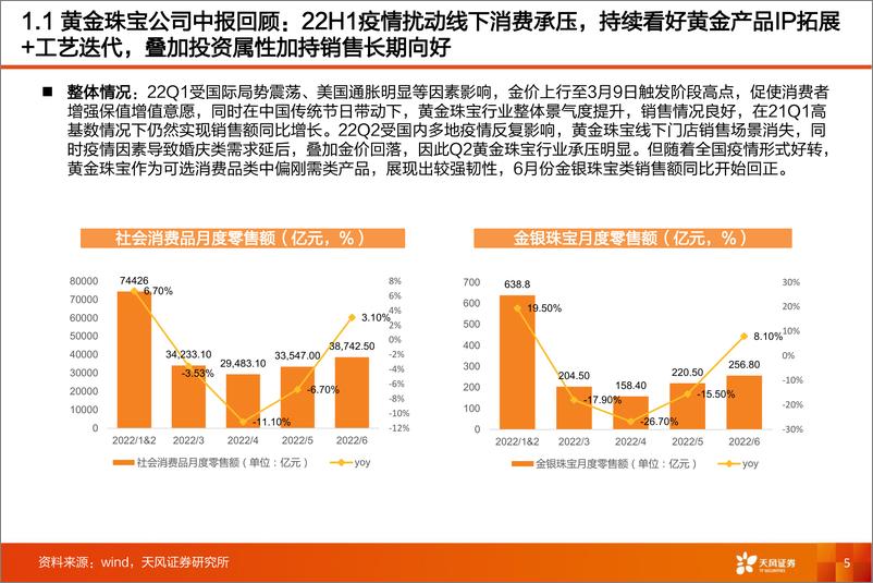 《商贸零售行业专题研究：黄金珠宝&培育钻石行业跟踪报告-20220928-天风证券-35页》 - 第6页预览图