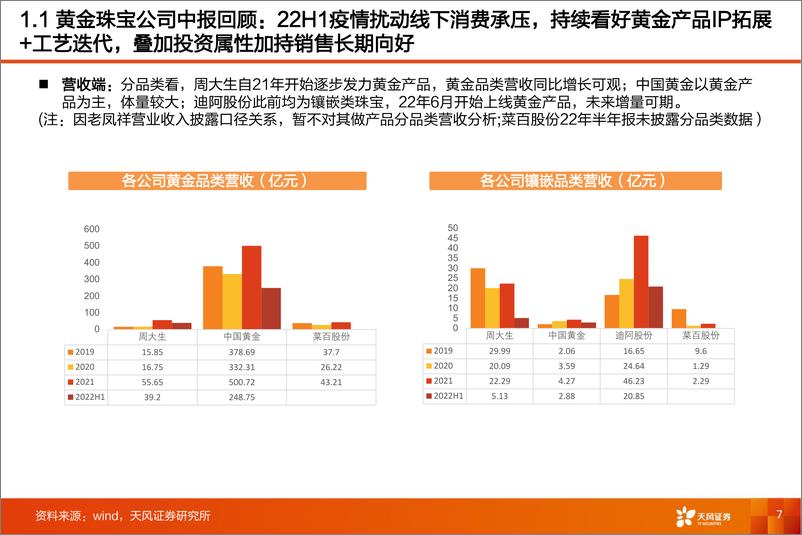 《商贸零售行业专题研究：黄金珠宝&培育钻石行业跟踪报告-20220928-天风证券-35页》 - 第8页预览图