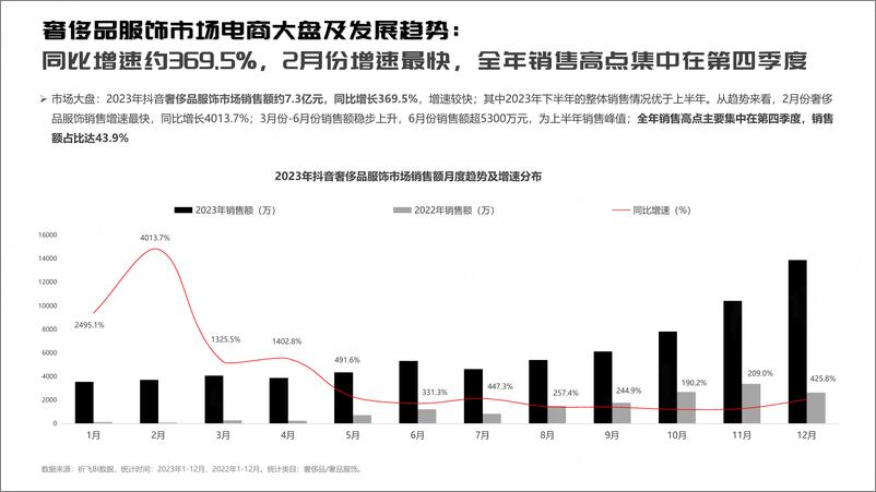 《祈飞观察-抖音2024奢侈品服饰行业趋势洞察报告》 - 第4页预览图