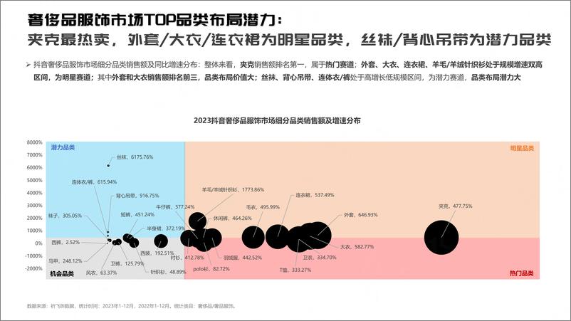 《祈飞观察-抖音2024奢侈品服饰行业趋势洞察报告》 - 第5页预览图