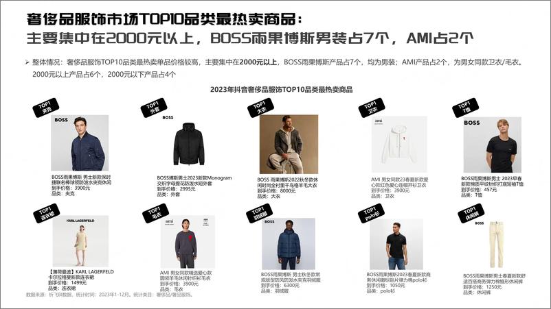 《祈飞观察-抖音2024奢侈品服饰行业趋势洞察报告》 - 第7页预览图