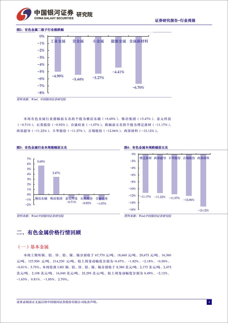 《中国银河-有色金属行业周报：激进降息预期回调下黄金板块合理估值下的配置窗口将再次打开-240121》 - 第4页预览图