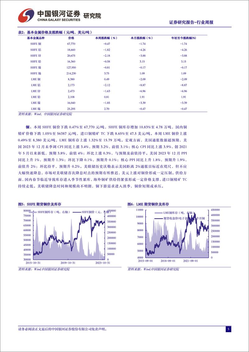 《中国银河-有色金属行业周报：激进降息预期回调下黄金板块合理估值下的配置窗口将再次打开-240121》 - 第5页预览图