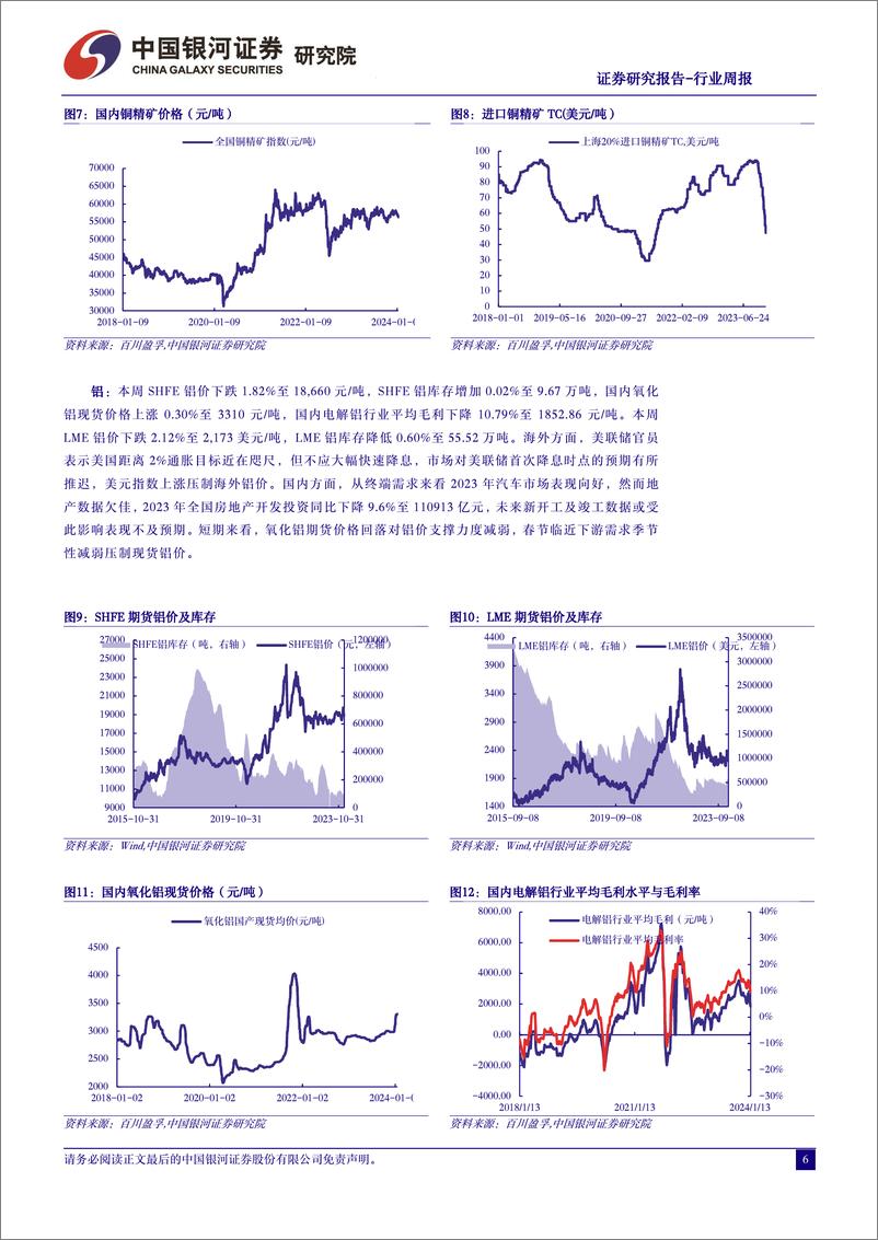 《中国银河-有色金属行业周报：激进降息预期回调下黄金板块合理估值下的配置窗口将再次打开-240121》 - 第6页预览图