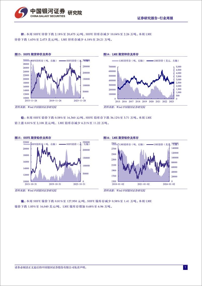 《中国银河-有色金属行业周报：激进降息预期回调下黄金板块合理估值下的配置窗口将再次打开-240121》 - 第7页预览图