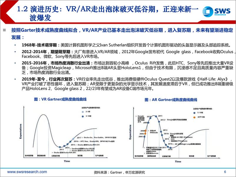 《元宇宙系列深度报告之二——VRAR行业报告：软硬正循环，奇点已至-申万宏源-20220505》 - 第7页预览图