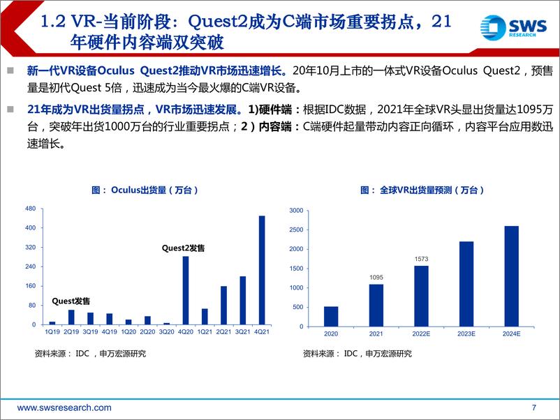 《元宇宙系列深度报告之二——VRAR行业报告：软硬正循环，奇点已至-申万宏源-20220505》 - 第8页预览图