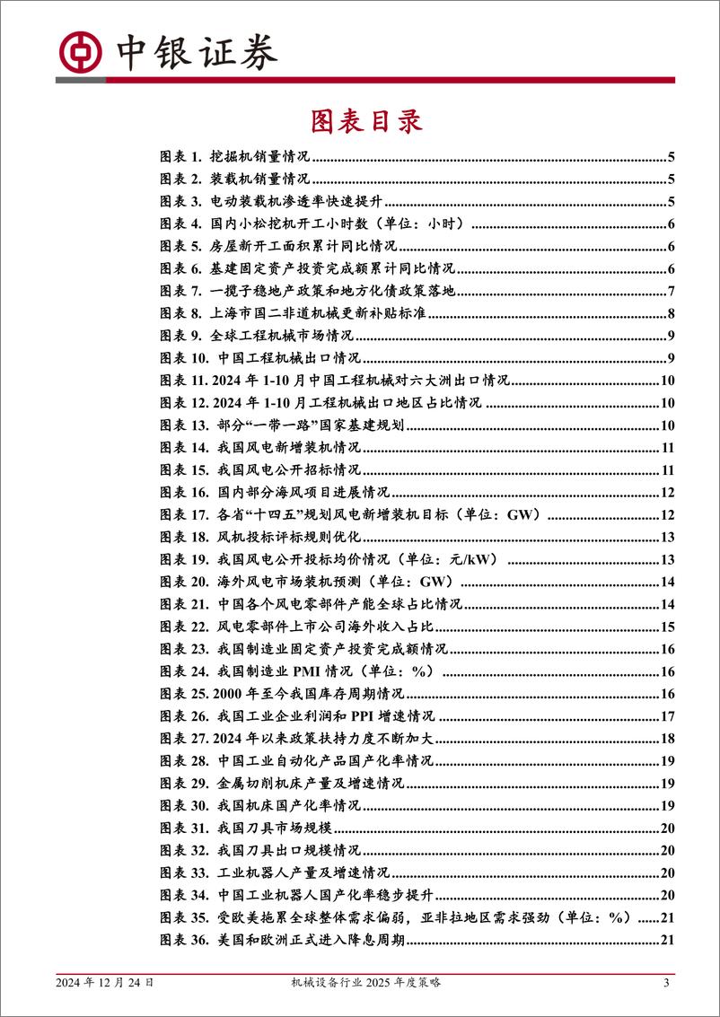 《机械设备行业2025年度策略：内需拨云见日，出海厚积薄发-241224-中银证券-31页》 - 第3页预览图