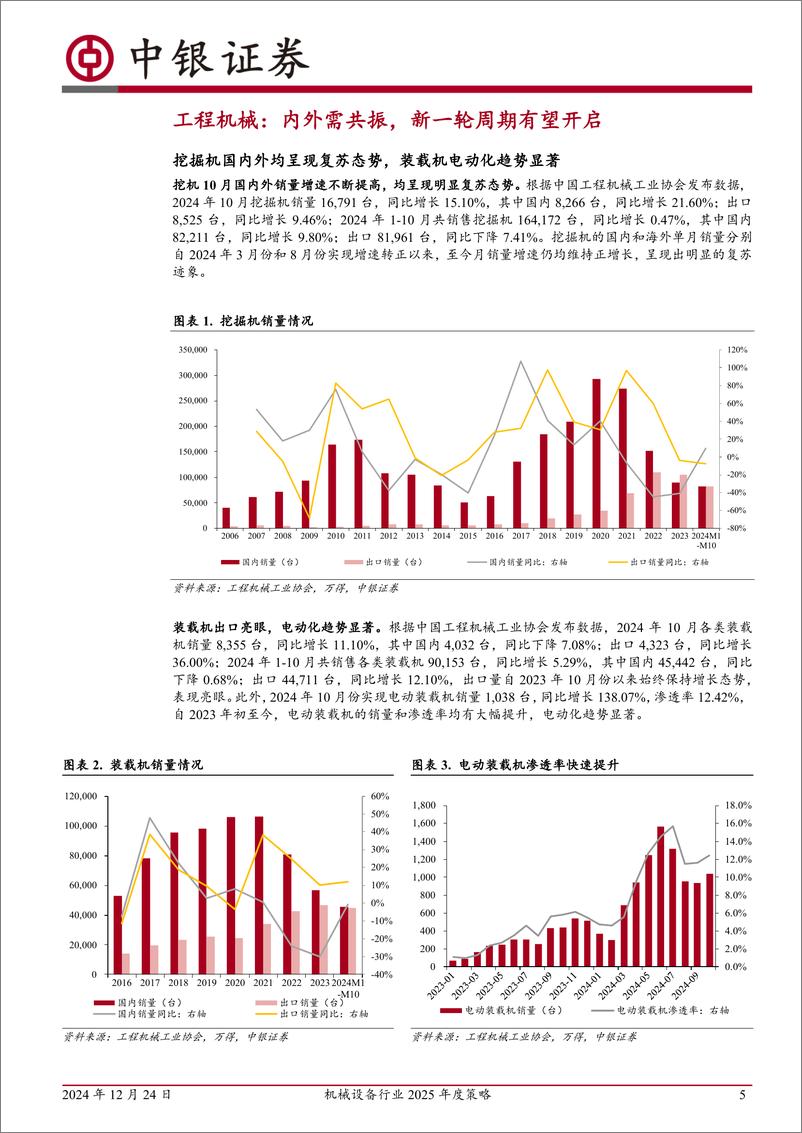 《机械设备行业2025年度策略：内需拨云见日，出海厚积薄发-241224-中银证券-31页》 - 第5页预览图