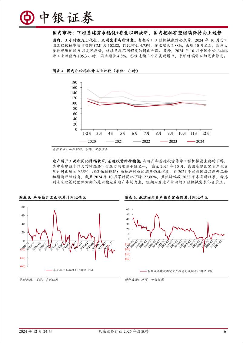 《机械设备行业2025年度策略：内需拨云见日，出海厚积薄发-241224-中银证券-31页》 - 第6页预览图