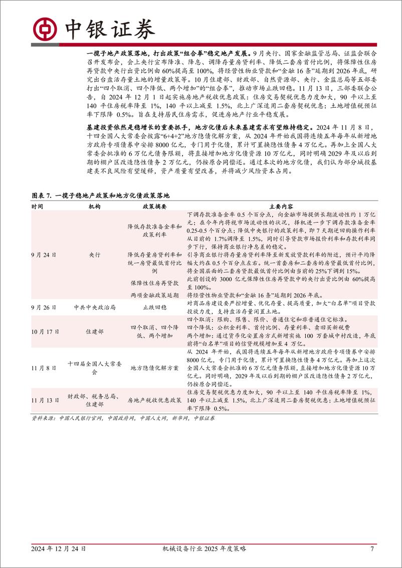 《机械设备行业2025年度策略：内需拨云见日，出海厚积薄发-241224-中银证券-31页》 - 第7页预览图