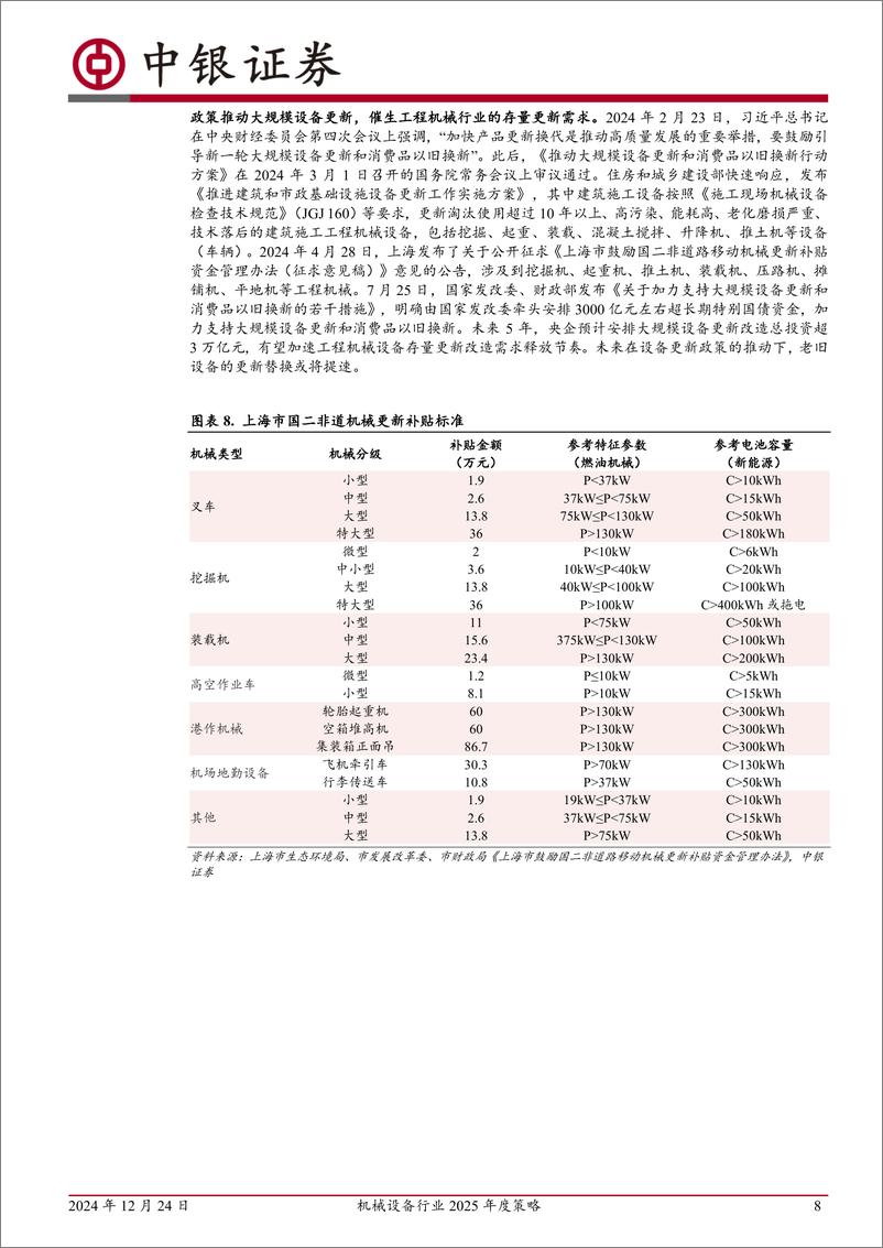 《机械设备行业2025年度策略：内需拨云见日，出海厚积薄发-241224-中银证券-31页》 - 第8页预览图