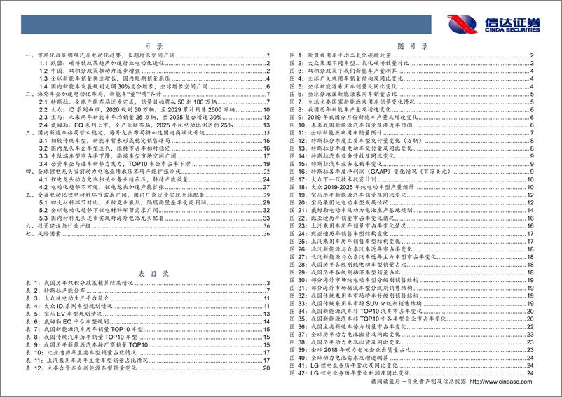 《新能源汽车行业专题：全球电动化浪潮来袭，国内企业加速海外配套-20200204-信达证券-42页》 - 第4页预览图