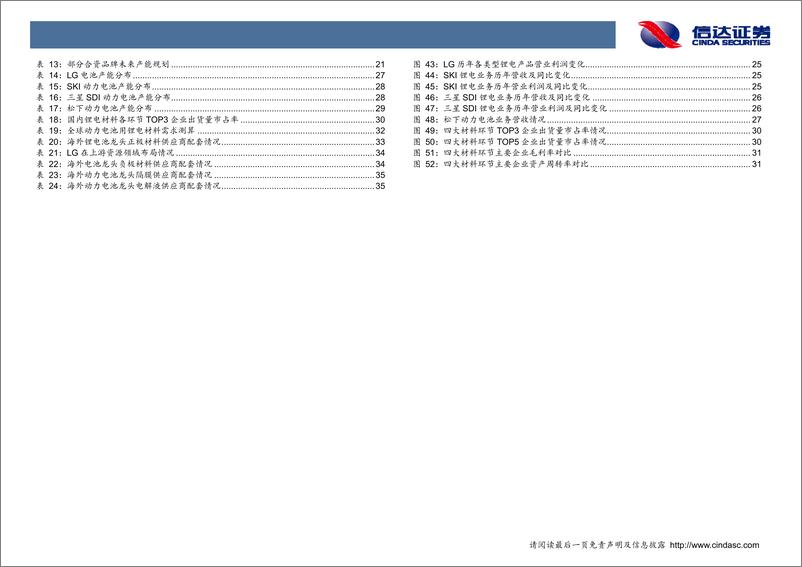 《新能源汽车行业专题：全球电动化浪潮来袭，国内企业加速海外配套-20200204-信达证券-42页》 - 第5页预览图