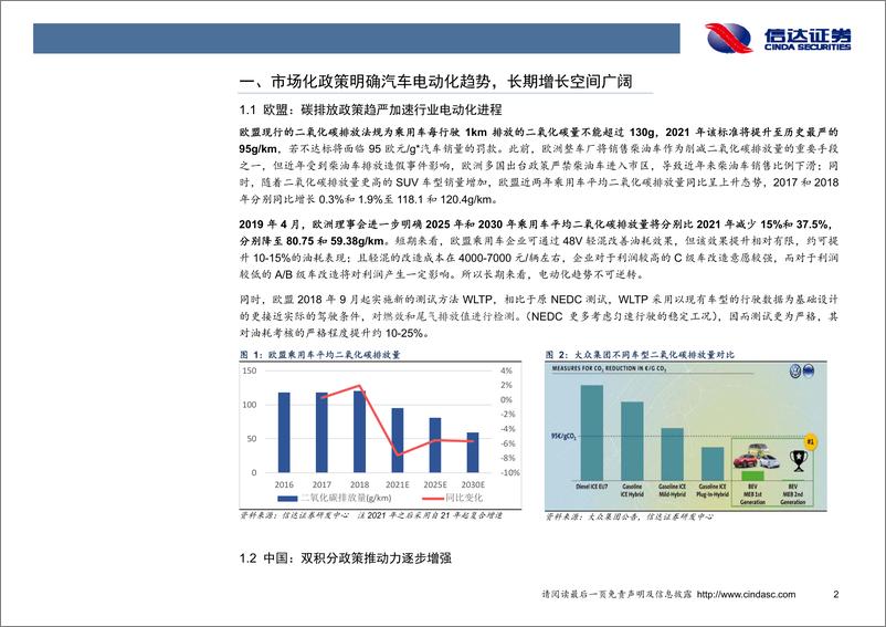 《新能源汽车行业专题：全球电动化浪潮来袭，国内企业加速海外配套-20200204-信达证券-42页》 - 第6页预览图