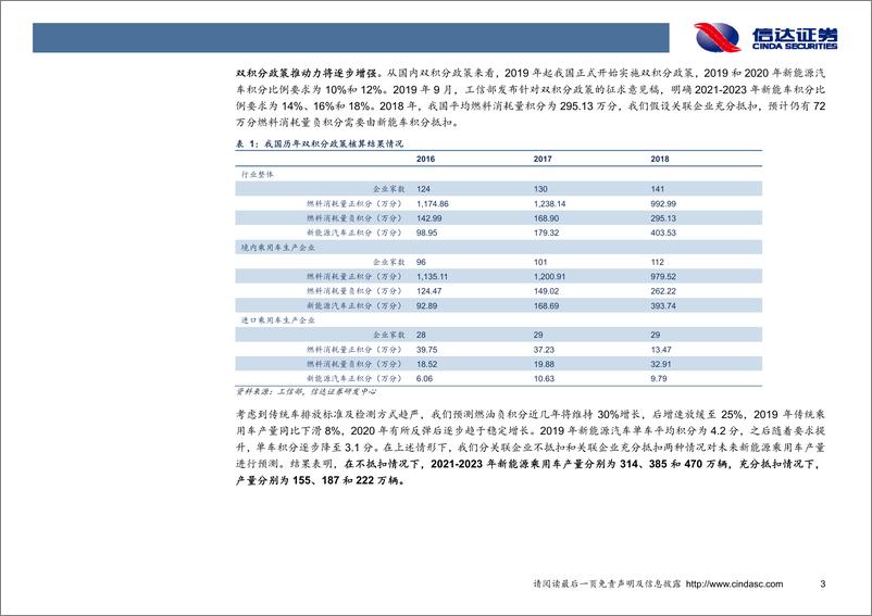 《新能源汽车行业专题：全球电动化浪潮来袭，国内企业加速海外配套-20200204-信达证券-42页》 - 第7页预览图