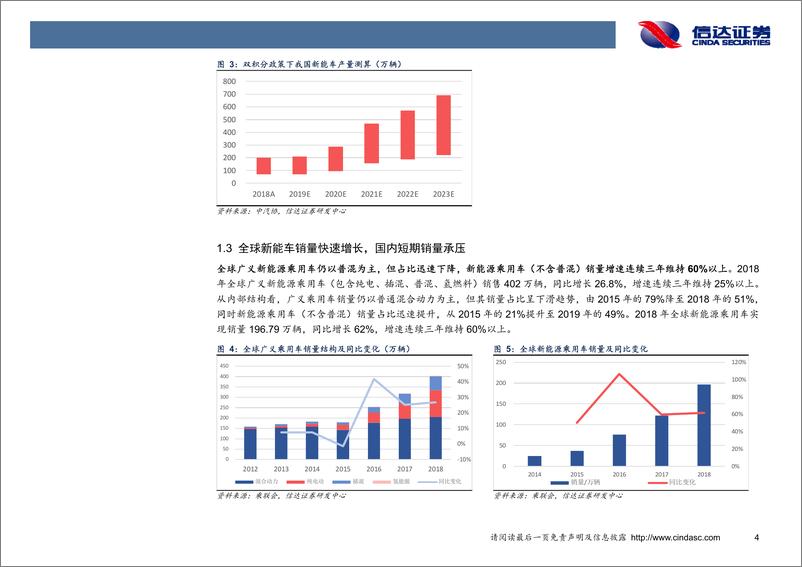 《新能源汽车行业专题：全球电动化浪潮来袭，国内企业加速海外配套-20200204-信达证券-42页》 - 第8页预览图