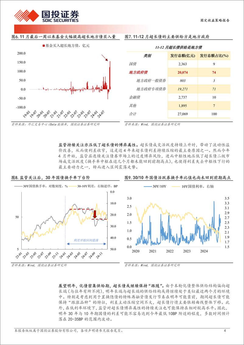 《固定收益策略报告：超长债为何“滞涨”？-241222-国投证券-11页》 - 第4页预览图