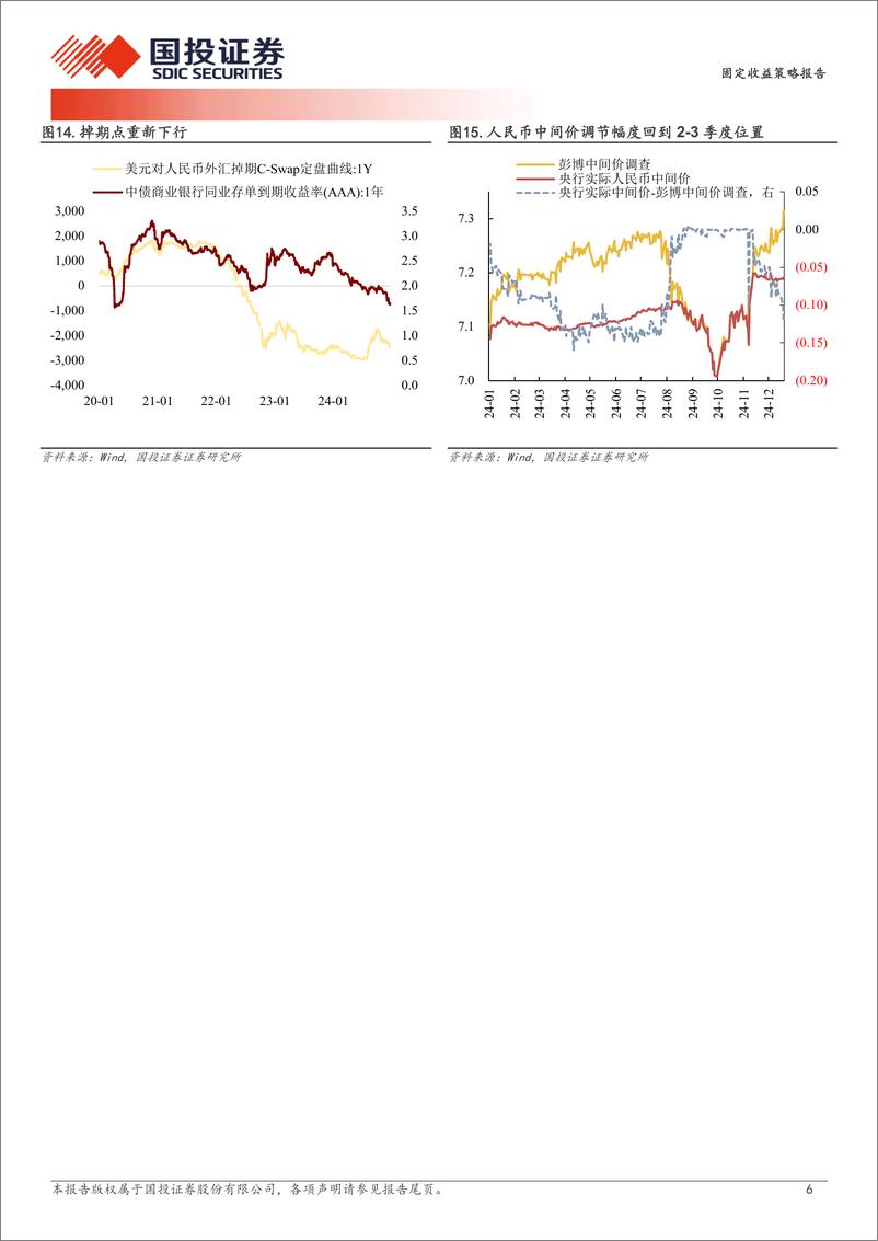 《固定收益策略报告：超长债为何“滞涨”？-241222-国投证券-11页》 - 第6页预览图