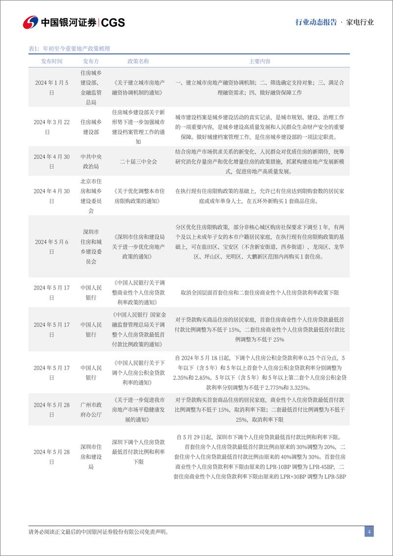 《家电行业7月动态跟踪：高基数下内销承压，以旧换新政策加码-240806-银河证券-17页》 - 第4页预览图